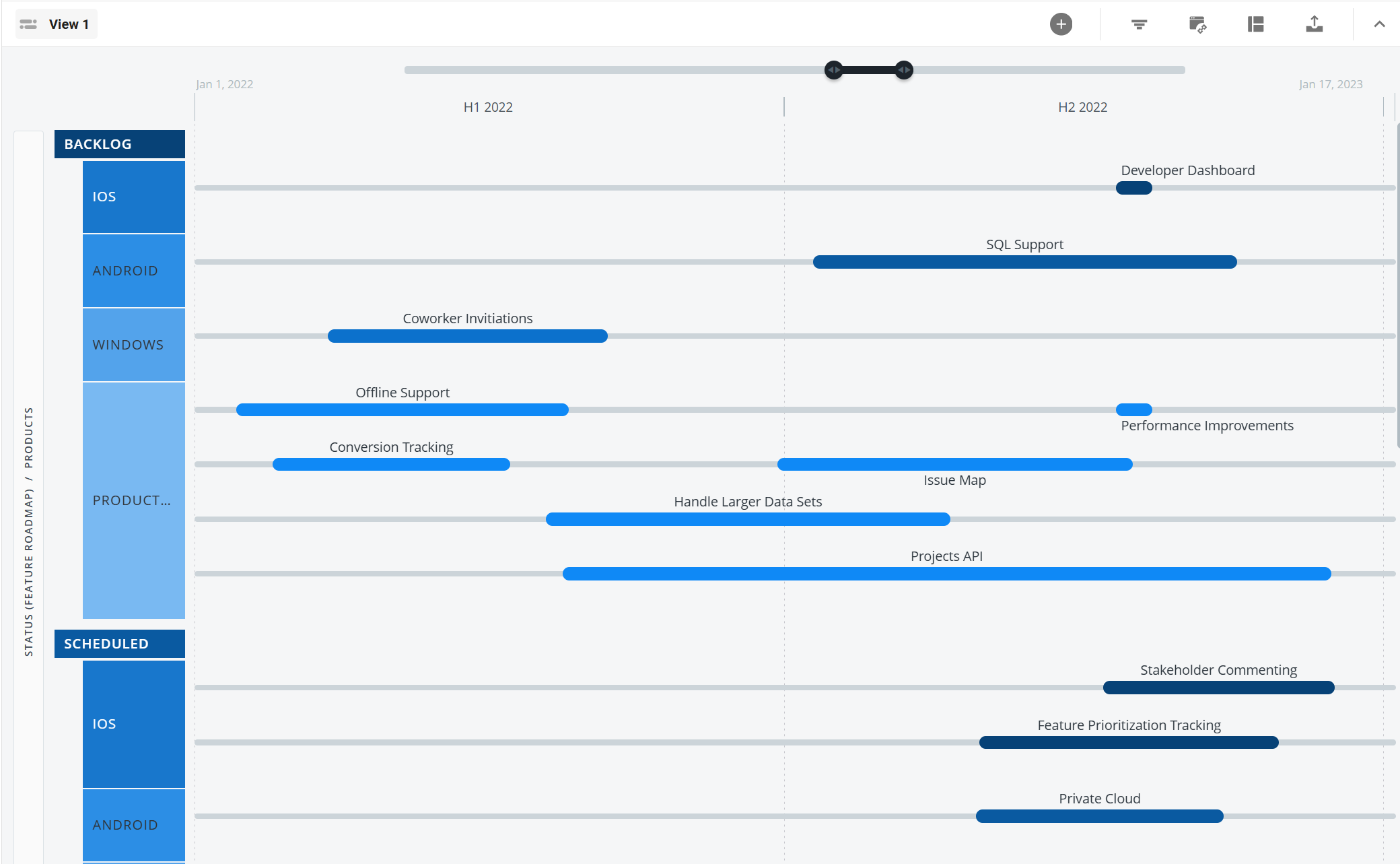 Timeline view with headers and subheaders