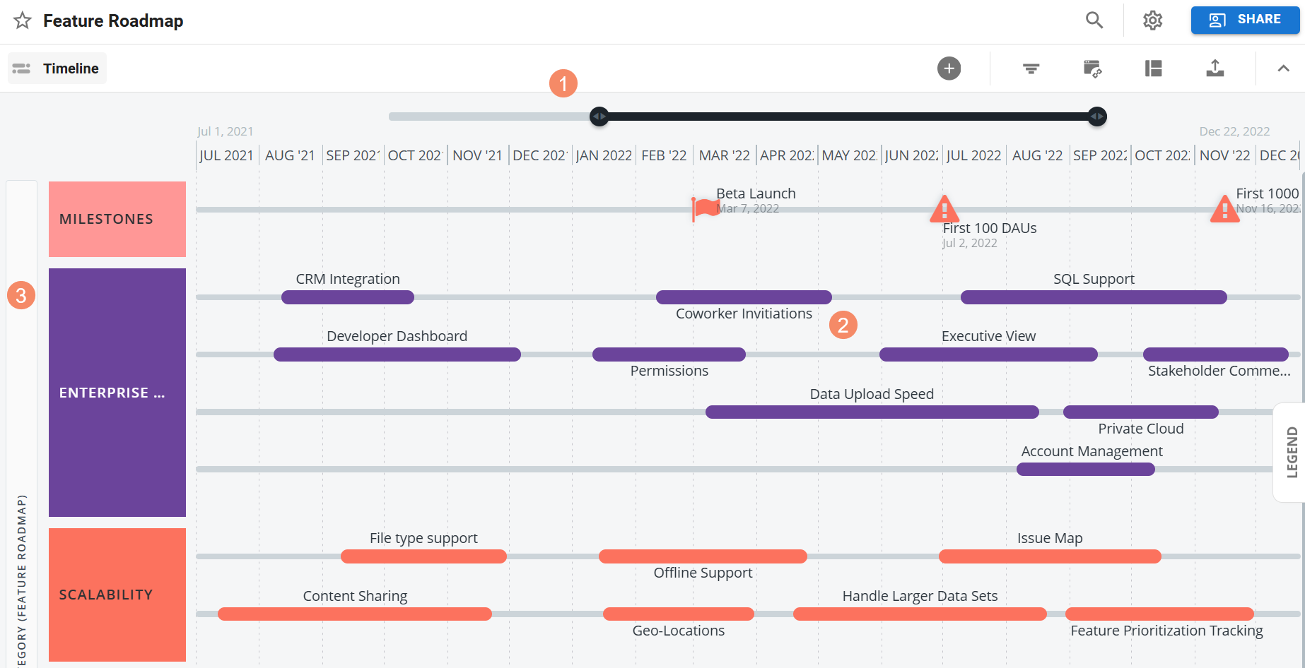 Parts of the Timeline