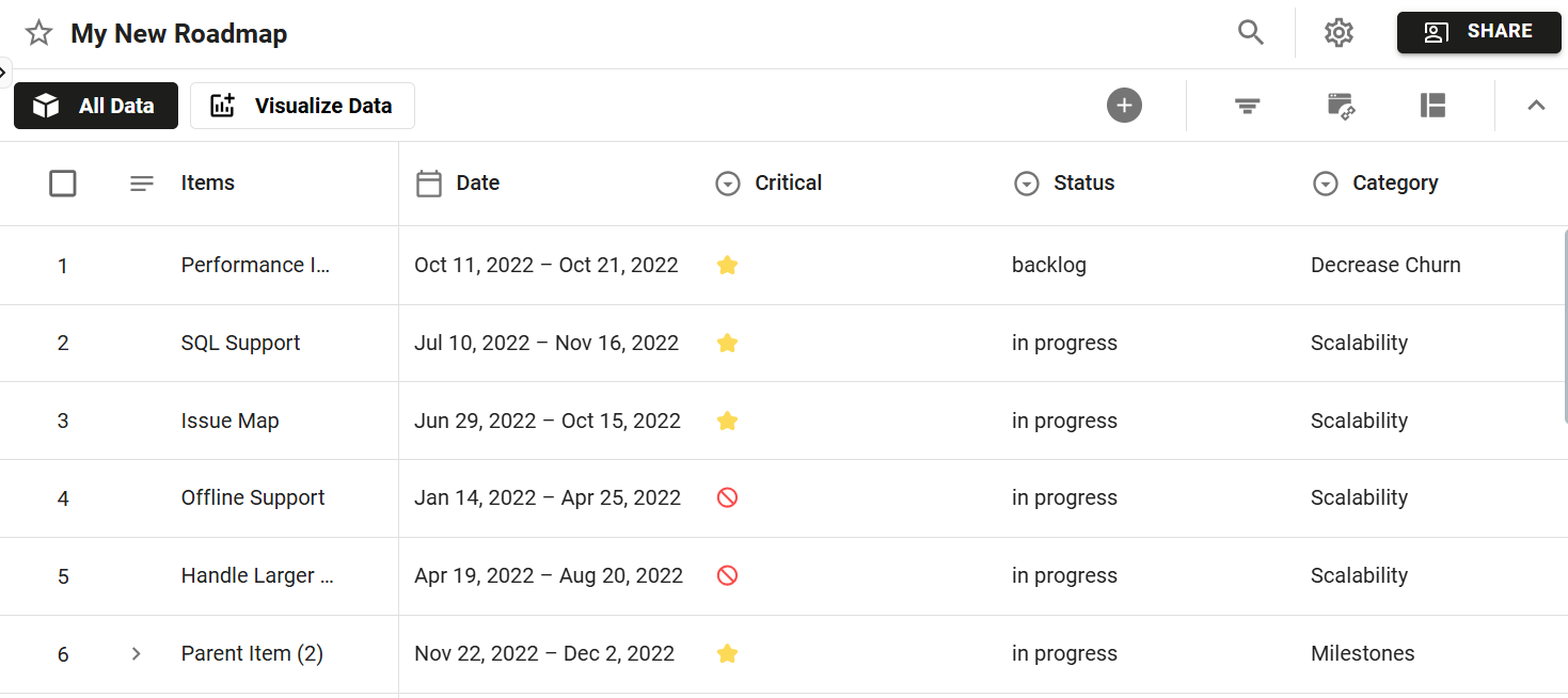 Roadmap with a custom field that uses emojis