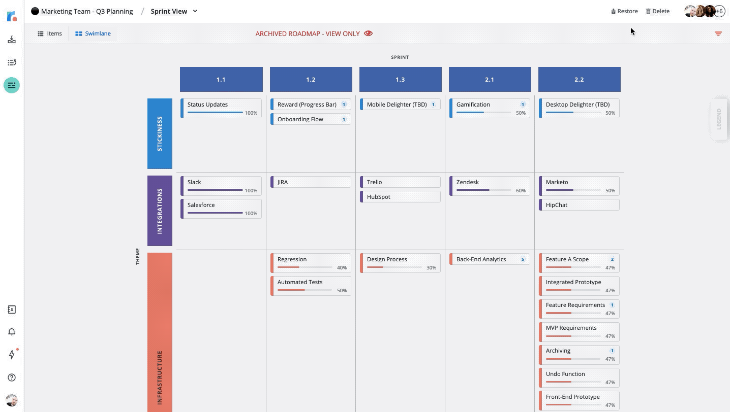 restoring a roadmap from inside an archived roadmap