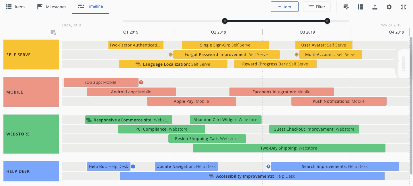 timeline view