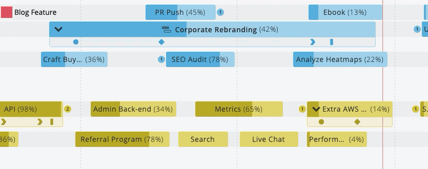 visualizing sub-items in the timeline view
