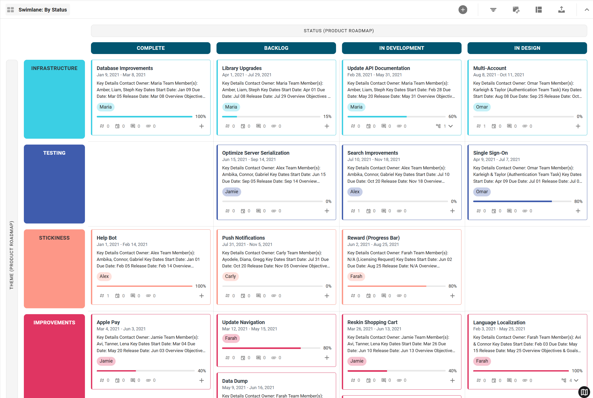 Swimlane created from the Product Roadmap template