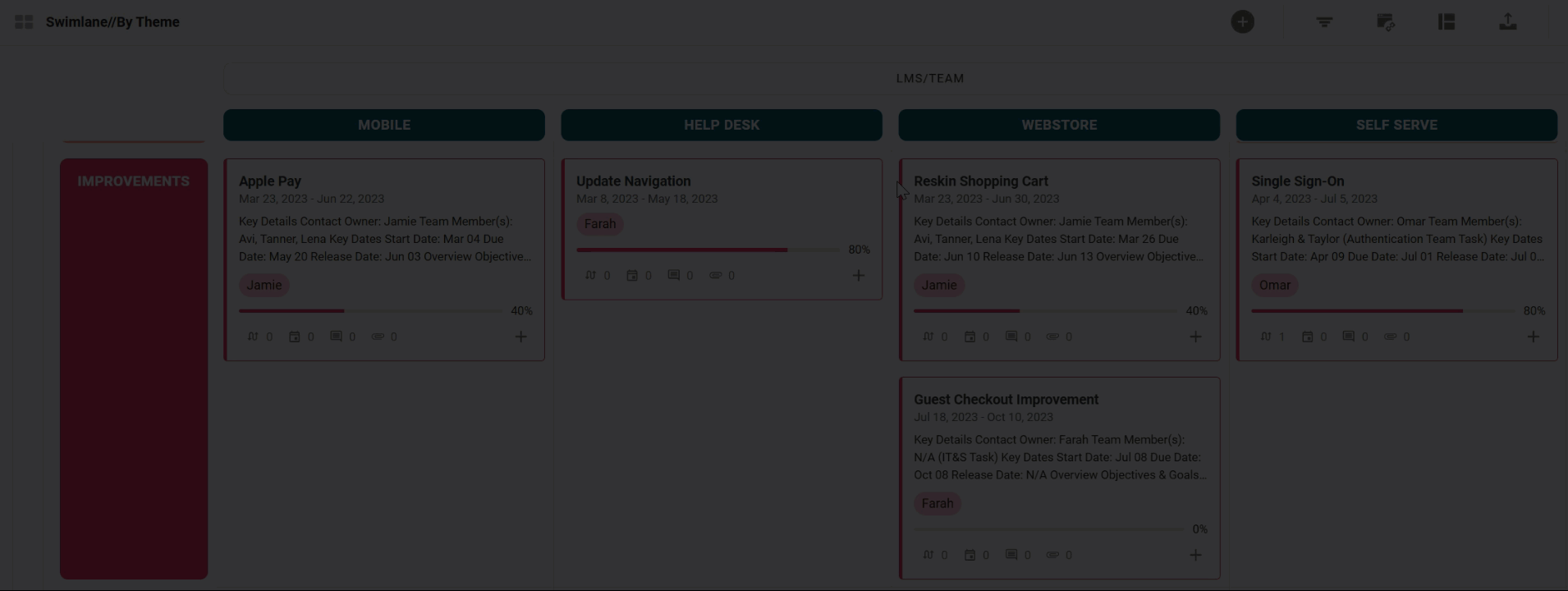 Reordering swimlane headers