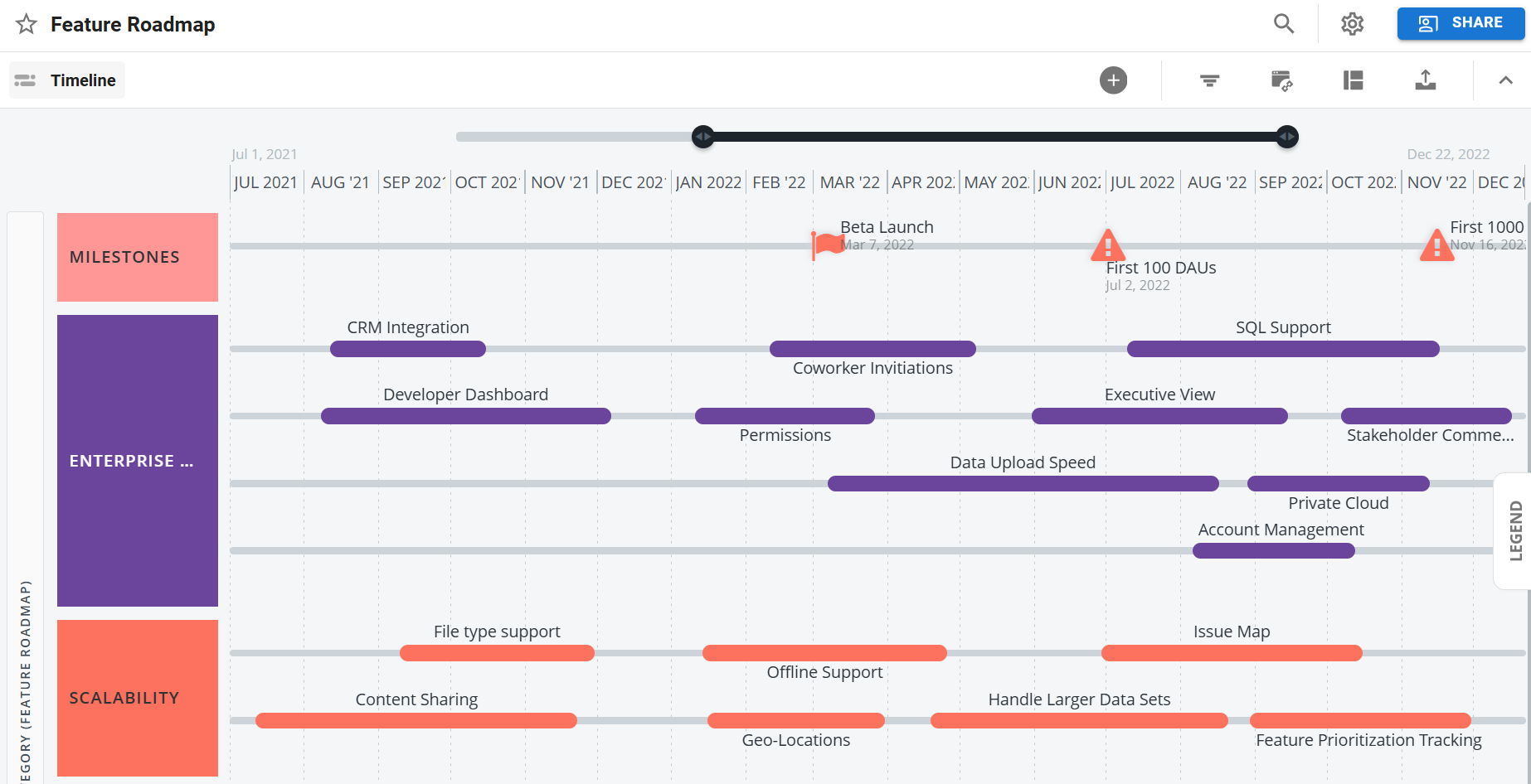 Timeline View