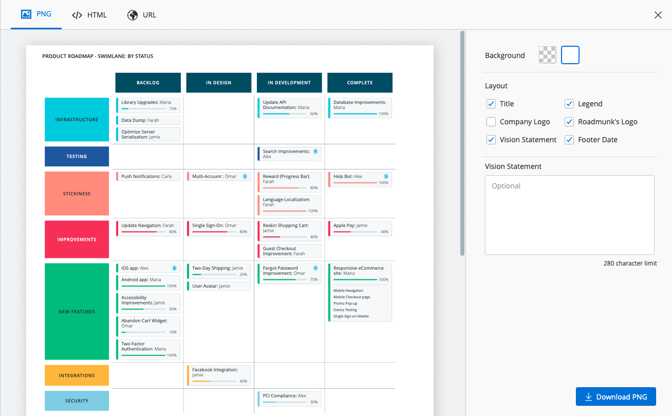 Publishing a roadmap to PNG or HTML