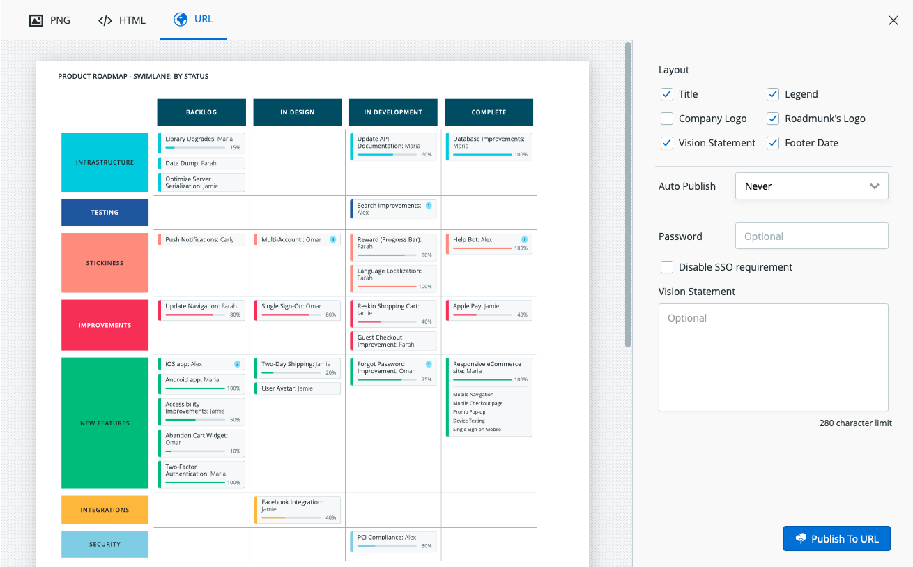 Publishing a roadmap to URL