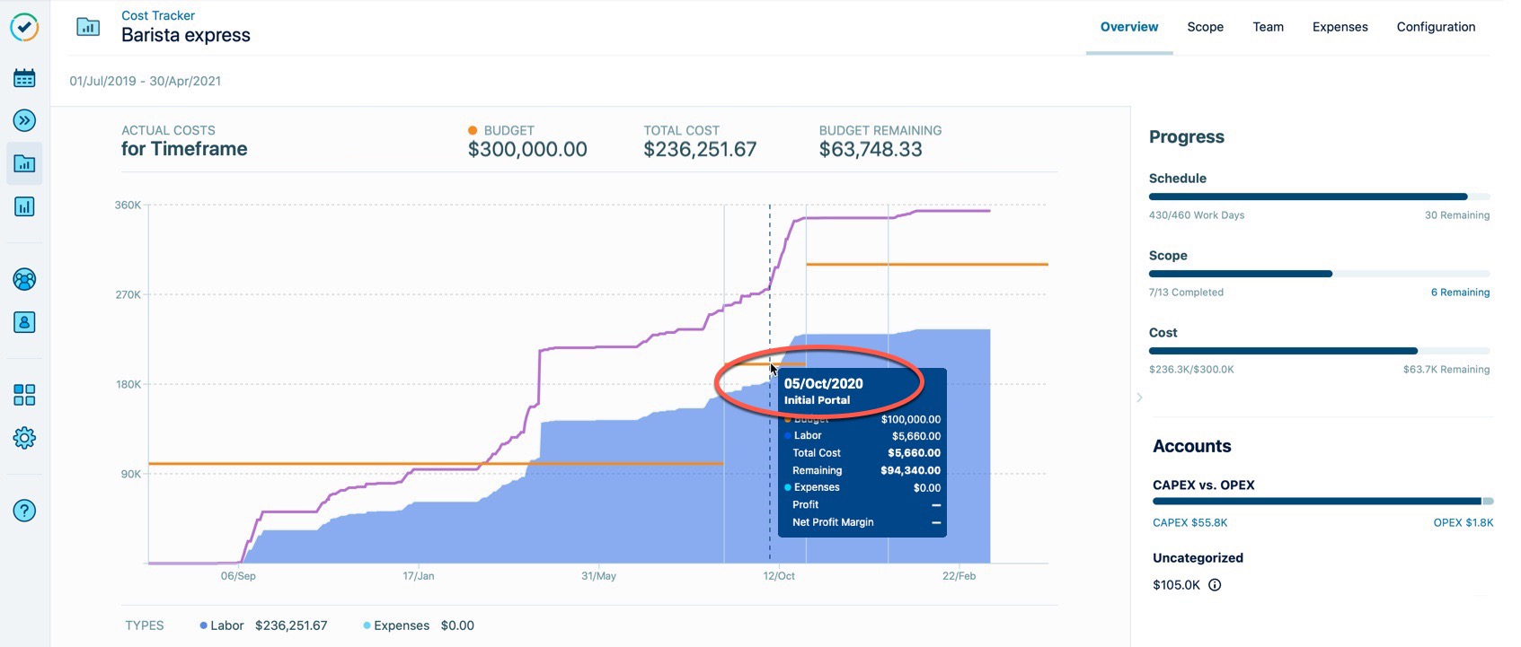 costtracker-overview-budgetmilestone-rn.jpg