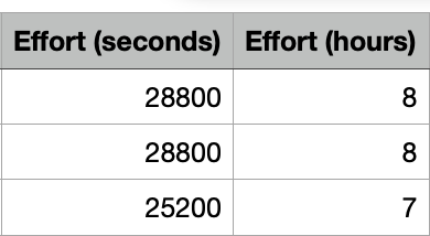 ct-effort-columns.png
