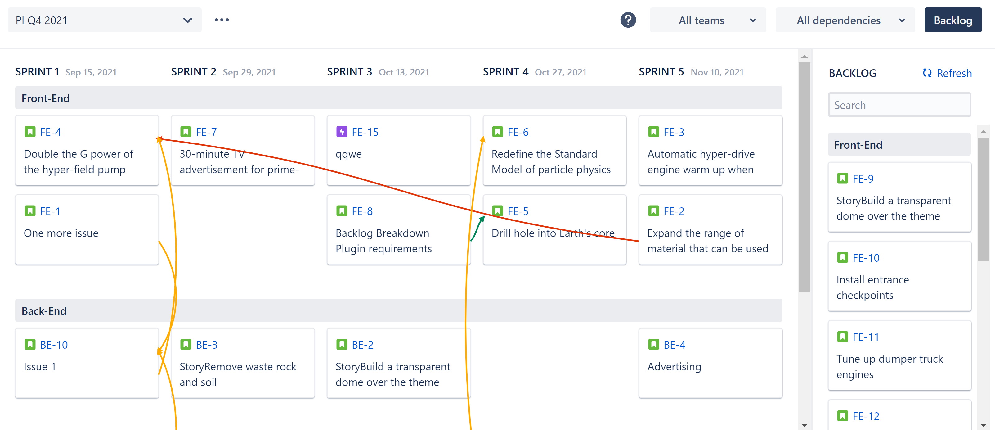 Board with dependencies