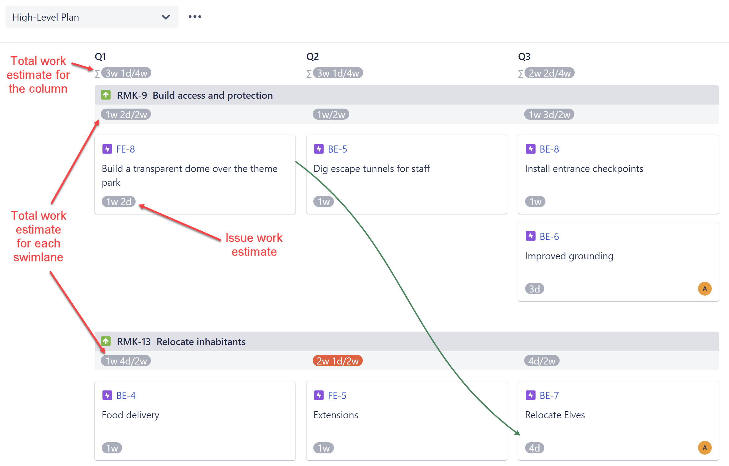 Visualizing work estimates on a board