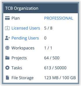 Plan and license usage meter