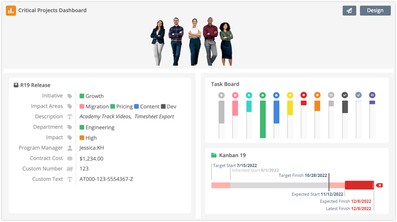 LiquidPlanner Dashboard conveys project information