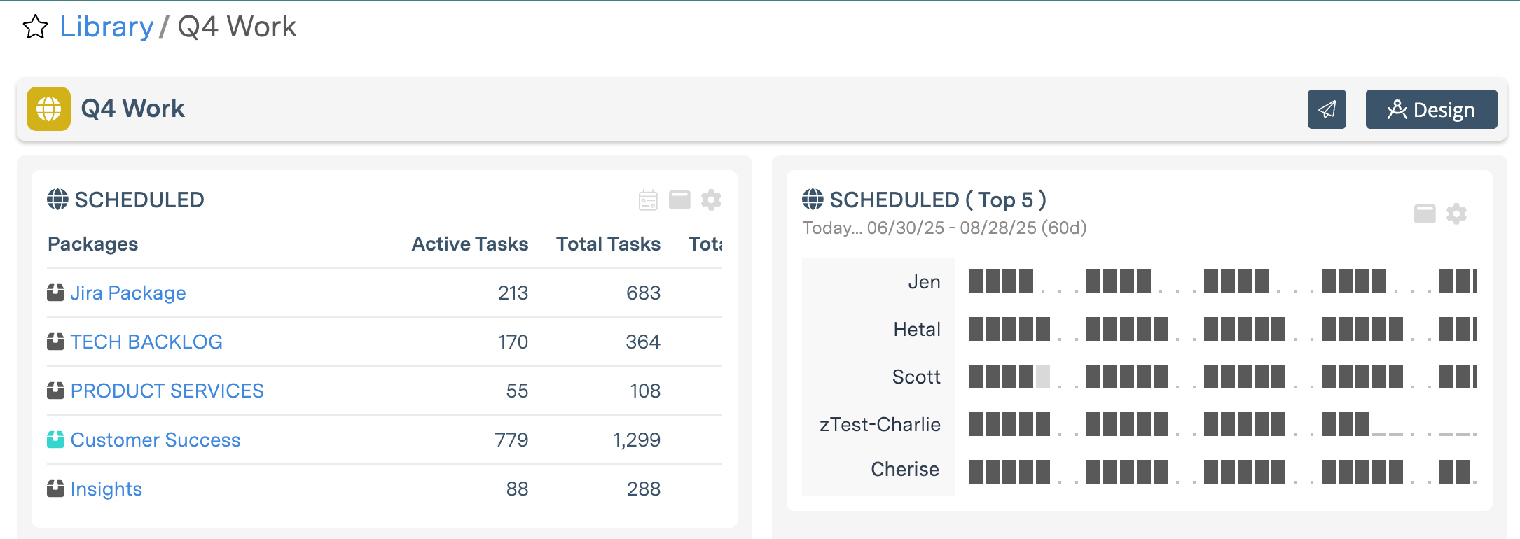 New dashboard with sample widgets