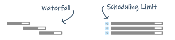 Scheduling Limit on Schedule Bars