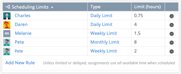 Scheduling Limit Table on the Edit Panel