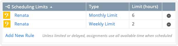 Schedule Limit Combination Example