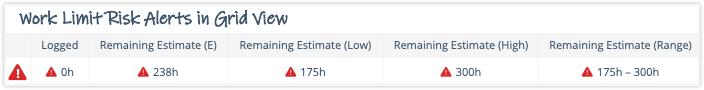 Work Limit Risk Alerts in Grid View