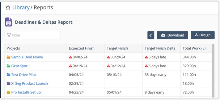 Table Report