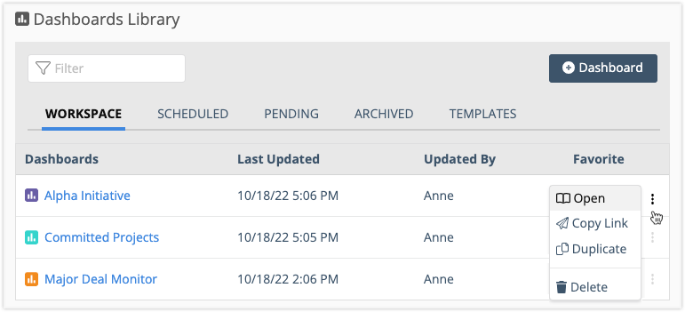 Workspace Dashboards example