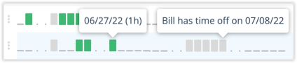 Hover to see scheduling and time off