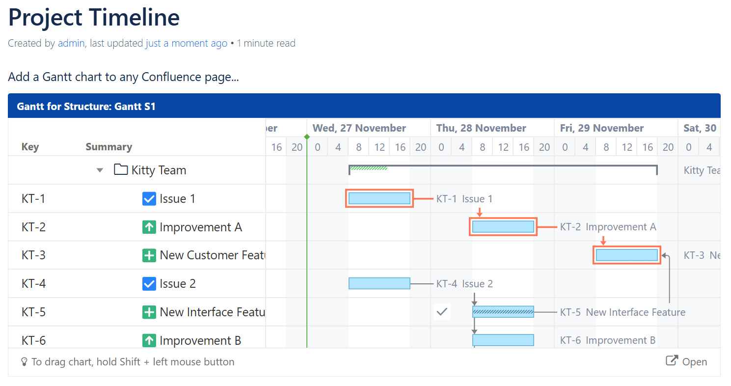 Gantt chart in a Confluence page