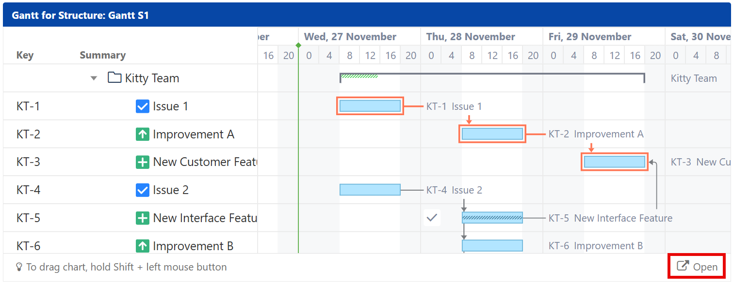 Open link to open the chart in Structure