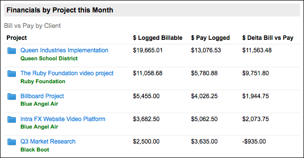 Analytics Widget Financials