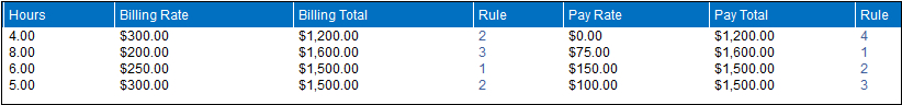 rate sheets