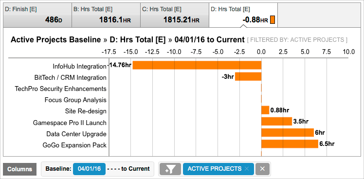 Baseline Analytics