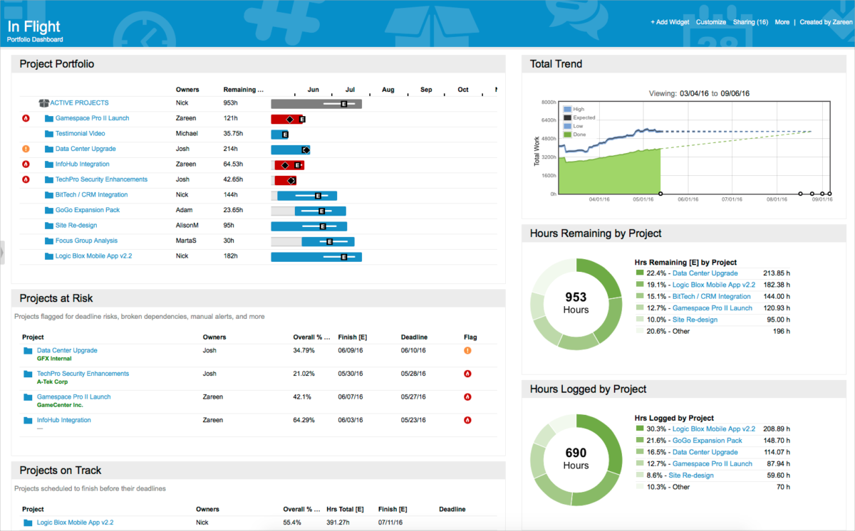 Portfolio Dashboard