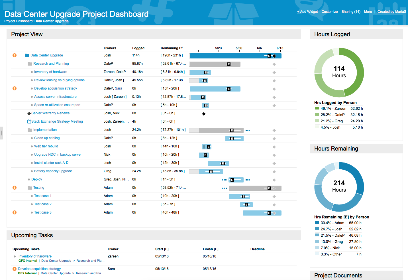 Project Dashboard