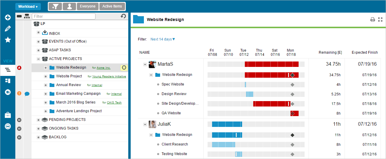 Project Workload 4