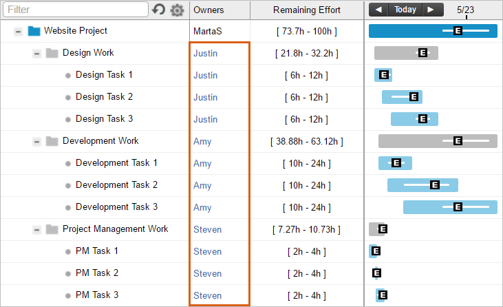 Project Costing - assign virtual members