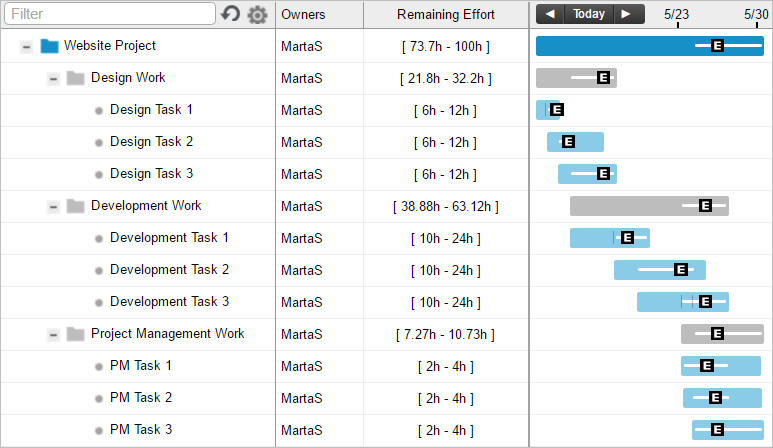 Project Costing - build project