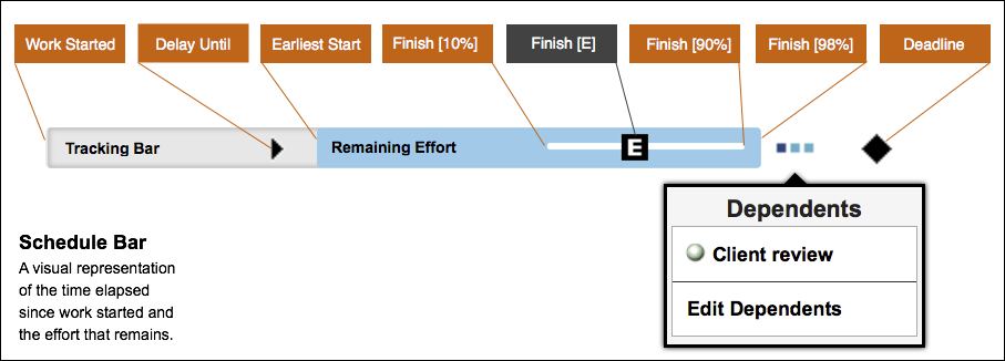 Reading the Schedule Bars