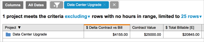 Analytics Contract Value