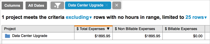 Analytics expenses