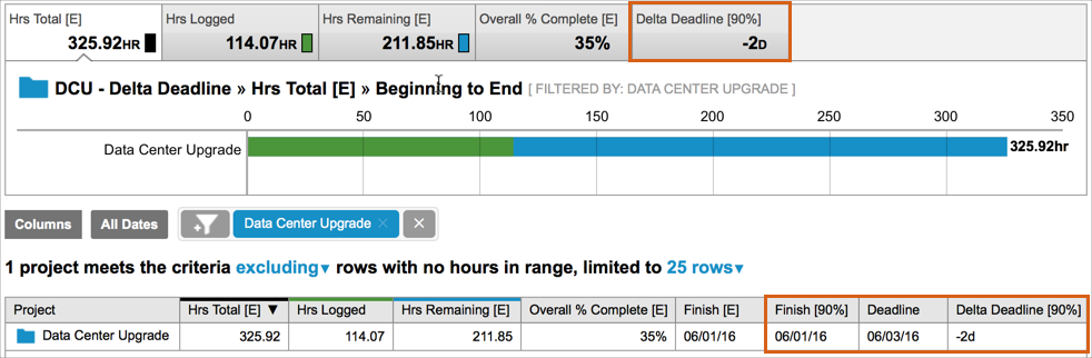 Analytics delta deadline