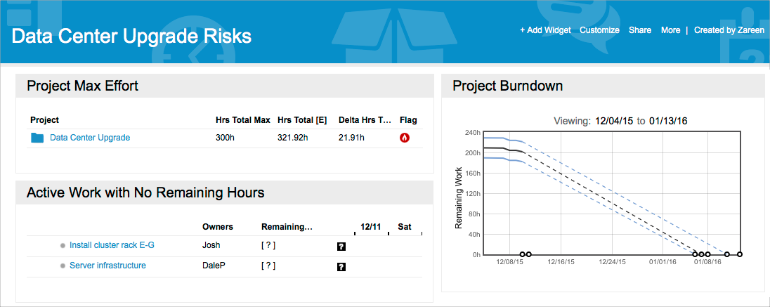 Scope risk dashboard