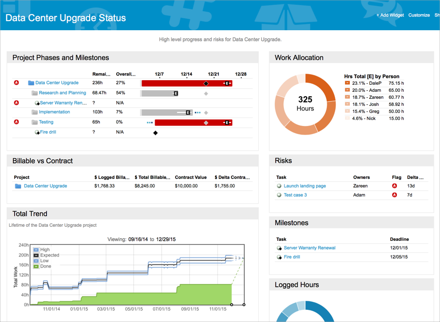 Project Status Dashboard