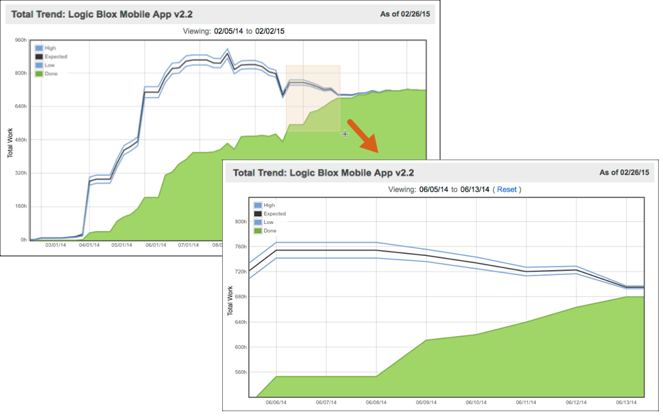 zooming in a total trend report