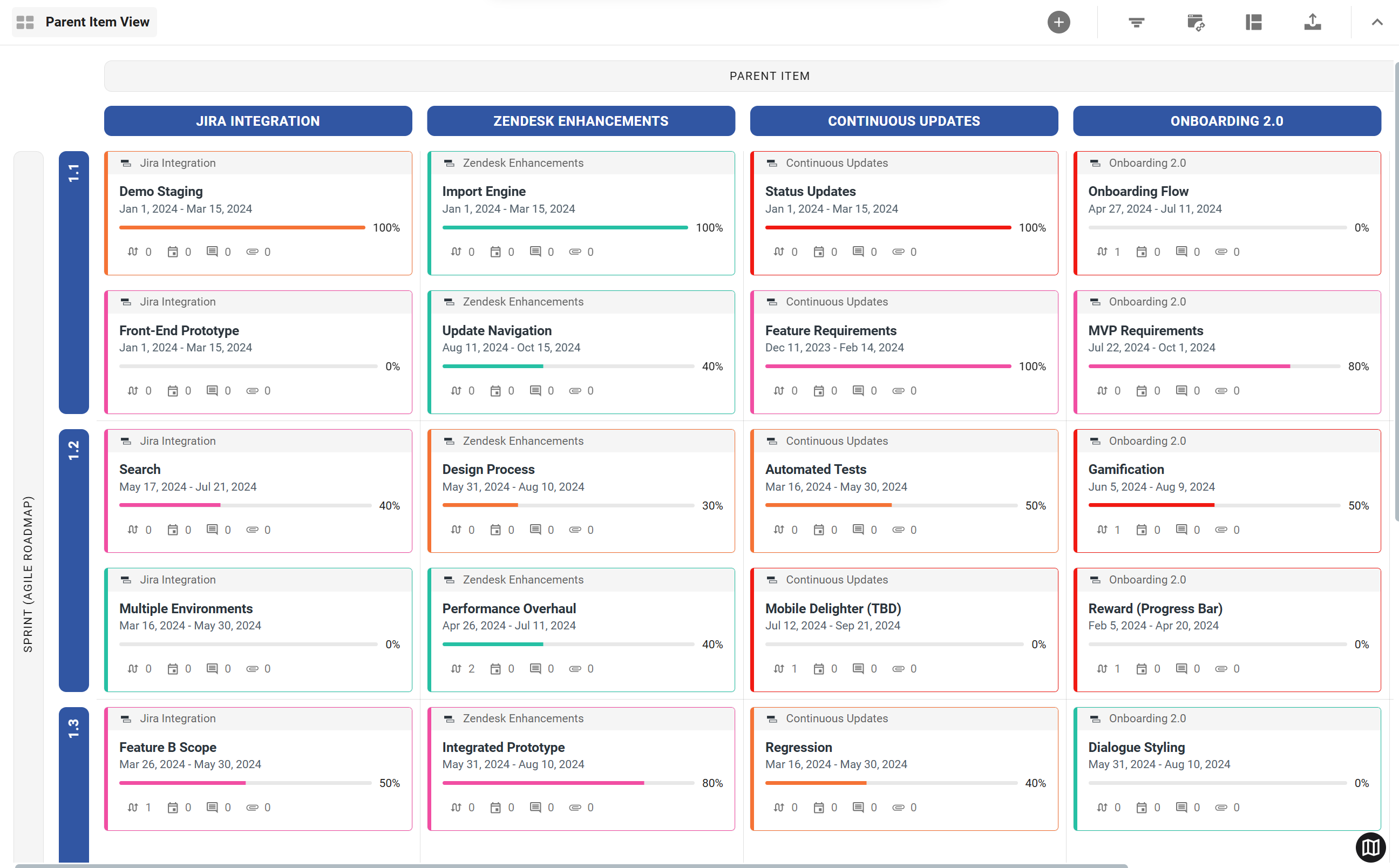 Swimlane view with Parent Item headers