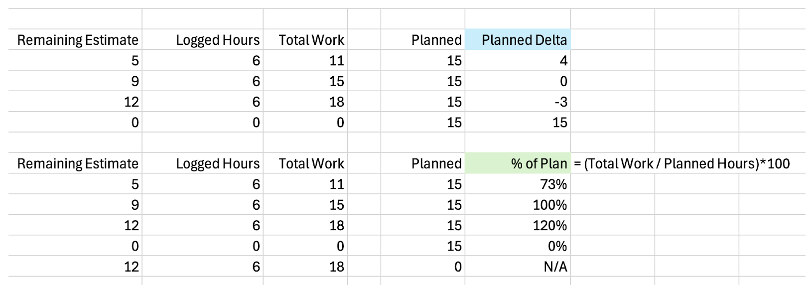 Percent of plan