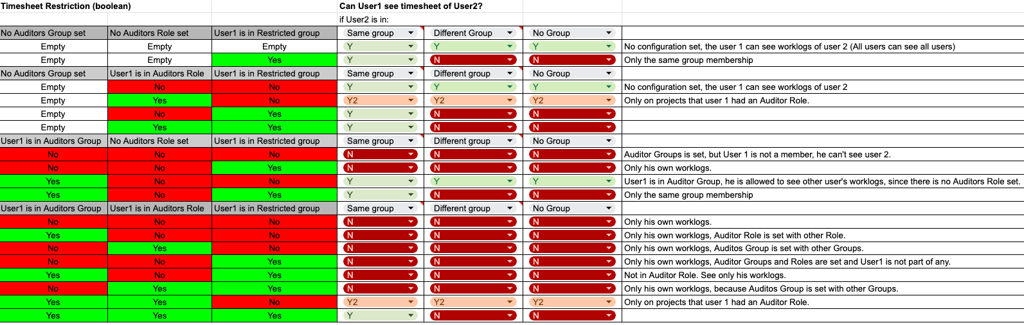 Time Tracker Config (access).png