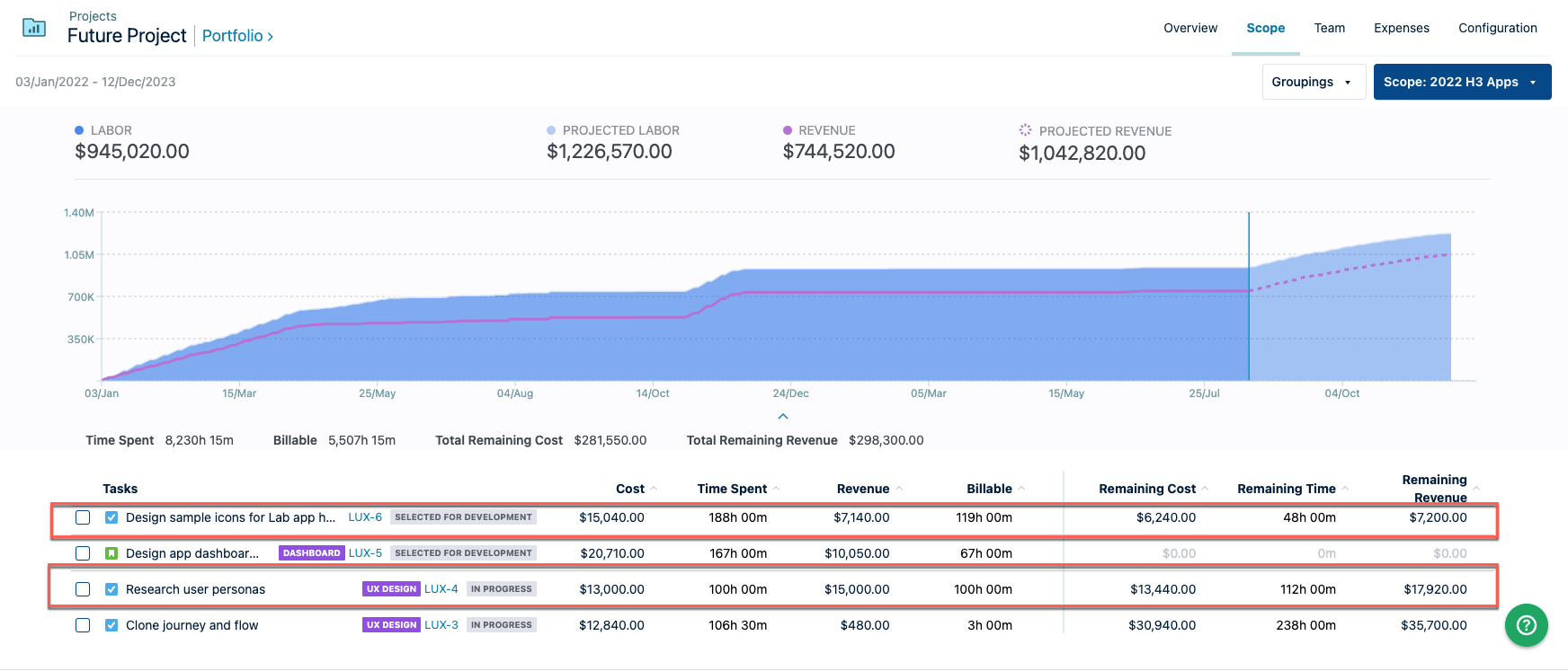 Project with remaining cost time and revenue details
