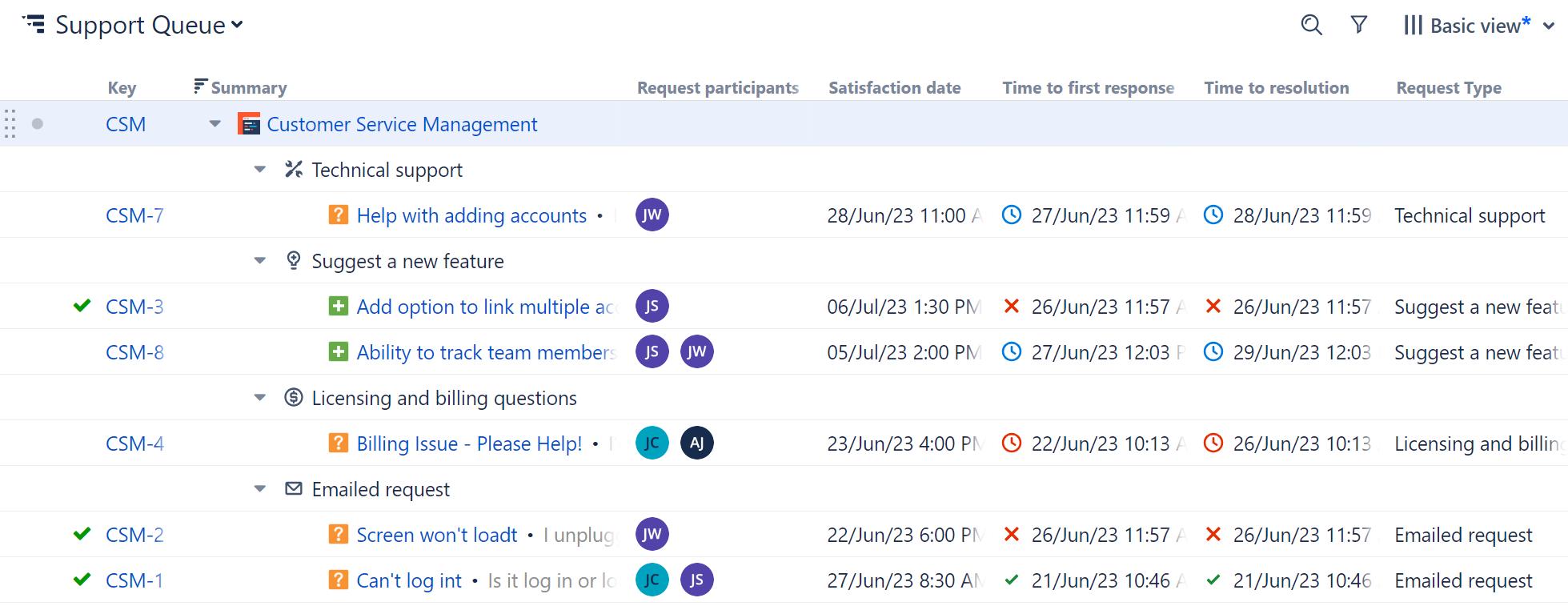 Structure grouped by request type.png