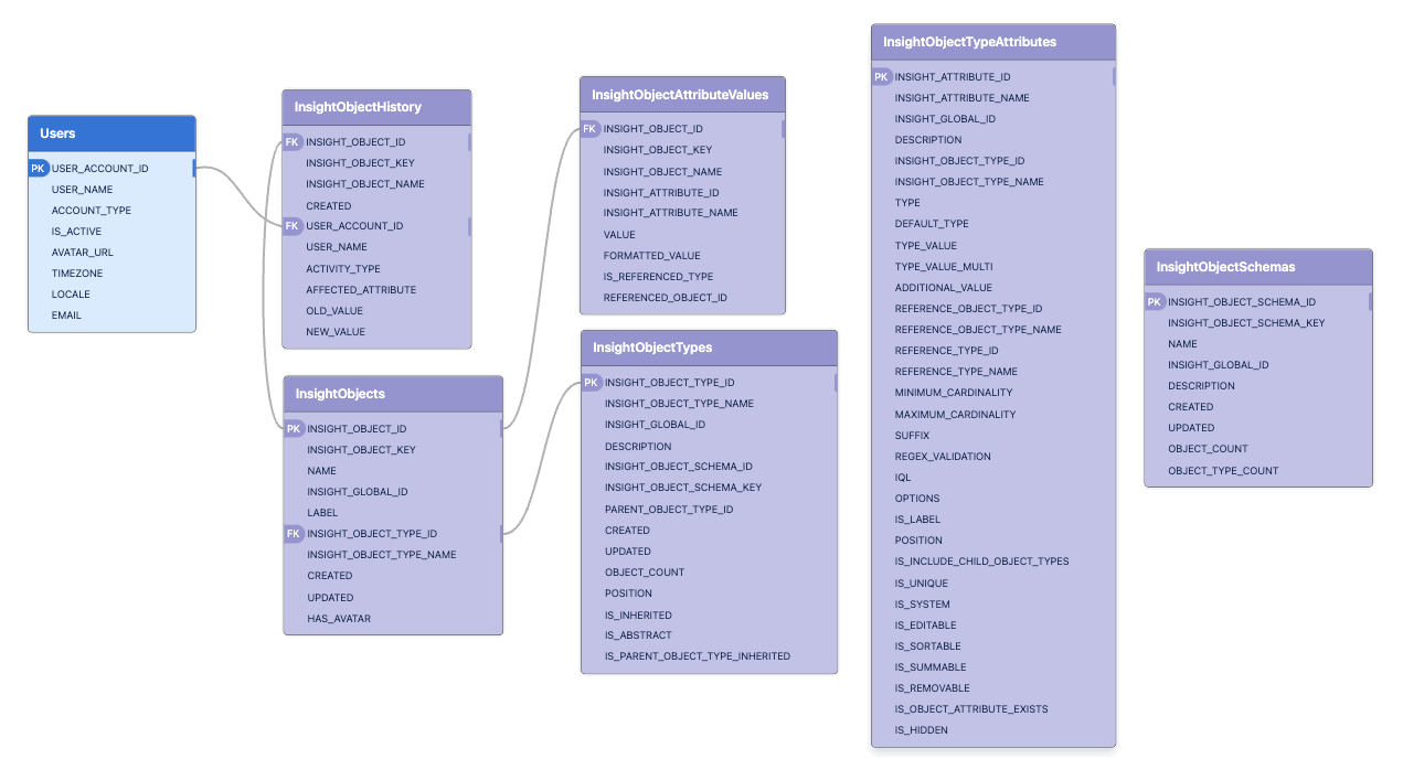 Assets (Insights).gif