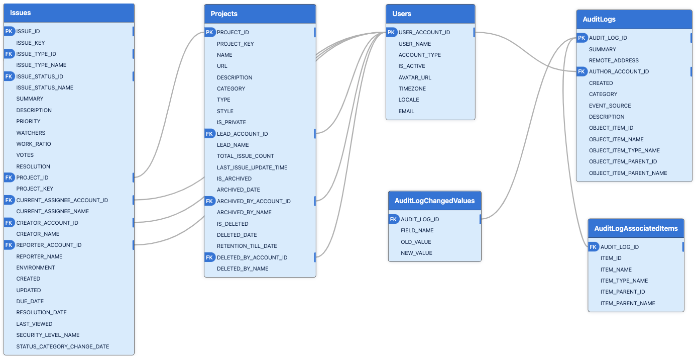Jira Work Management - Part 4.png