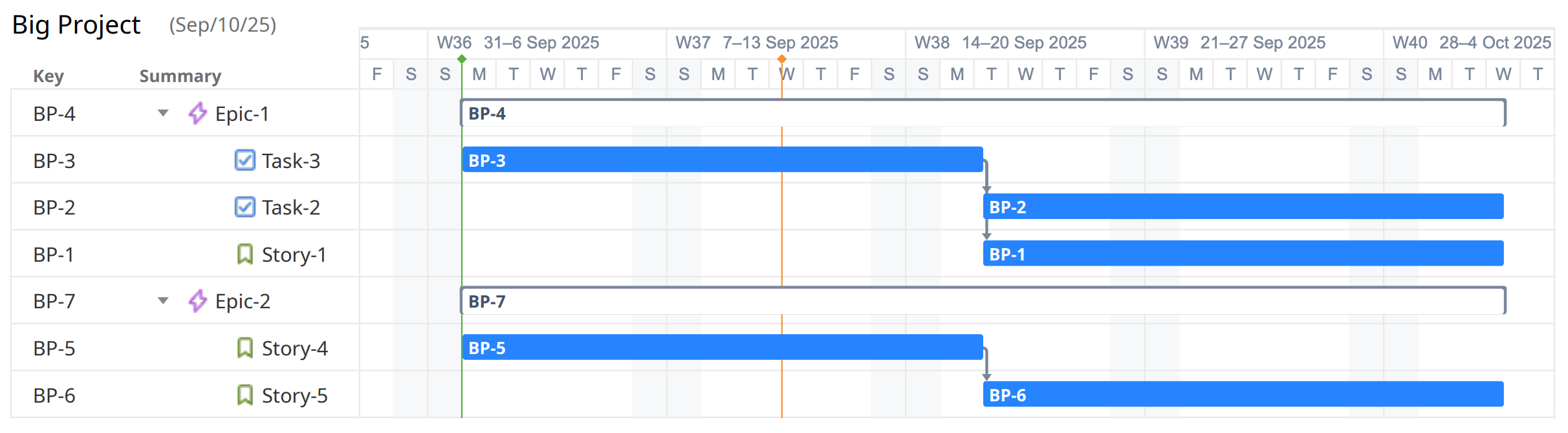 PDF export of a Gantt chart.png